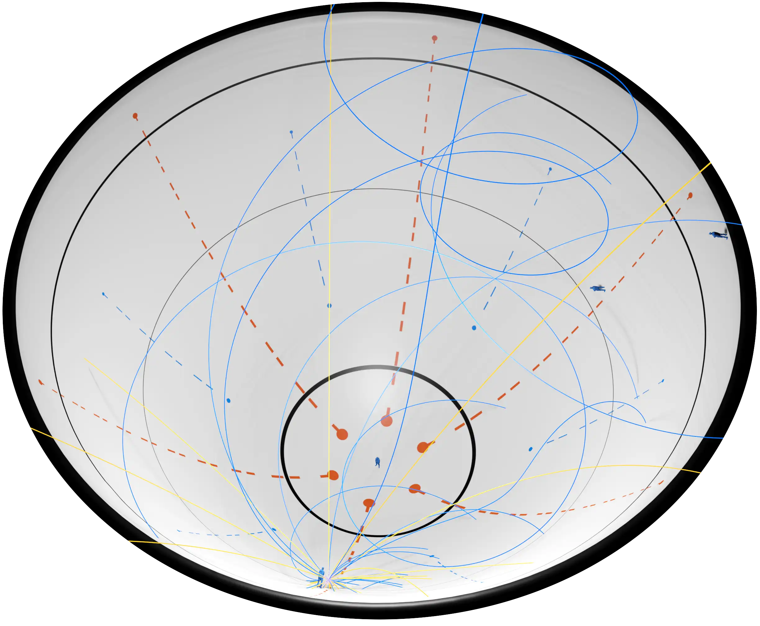  3. Same set of trajectories for fixed (yellow) and rotating (blue) frames of reference.