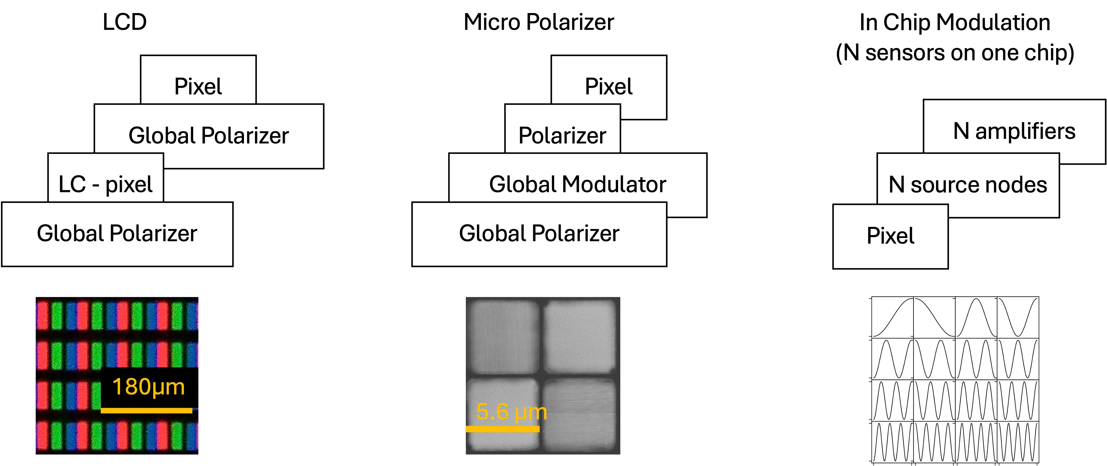 Hardware Approaches to modulated pixels.