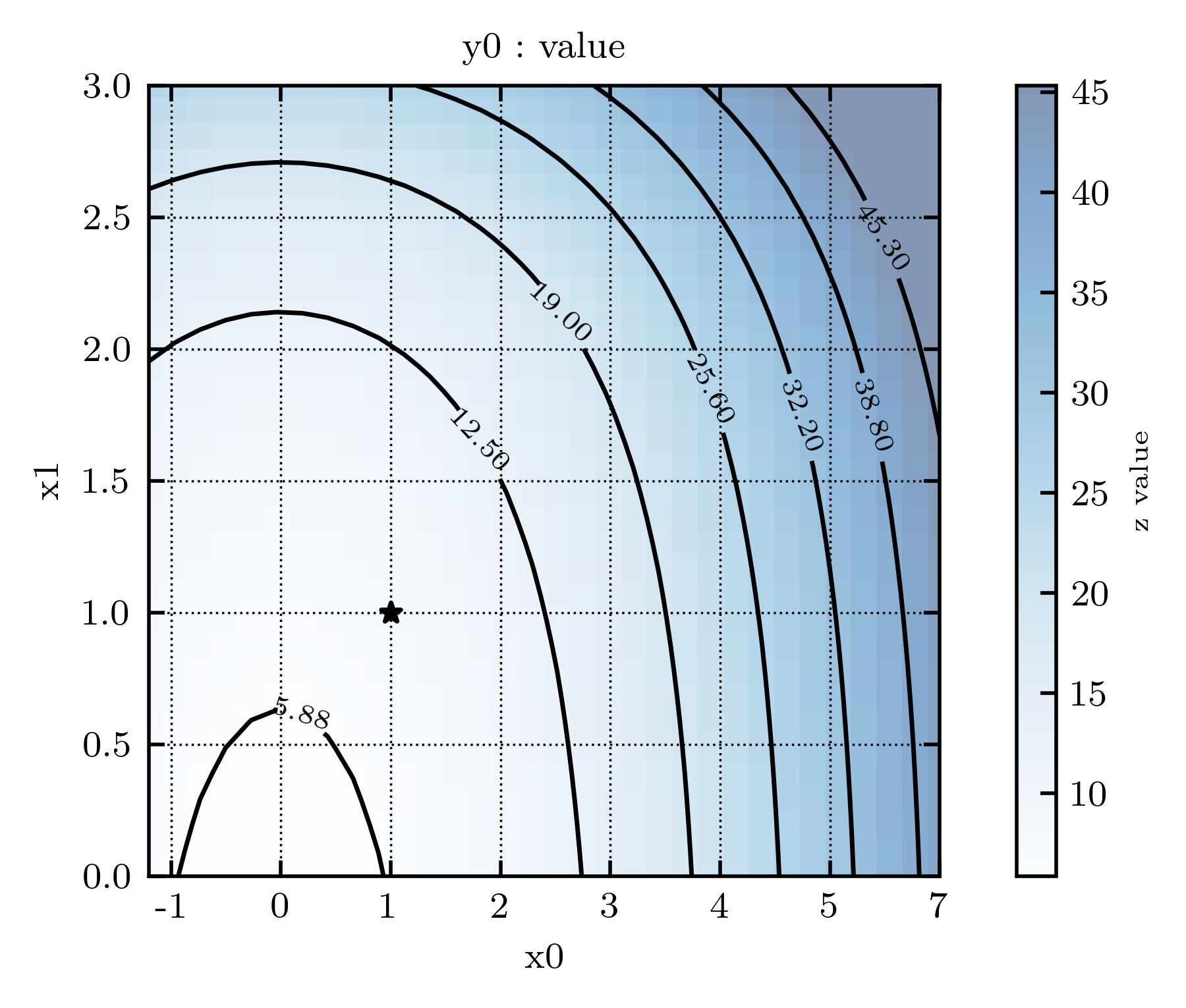 1 Example of 2d sensitivity.