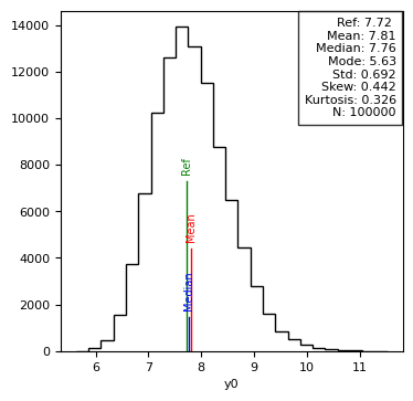 2 Example uncertainty estimate.