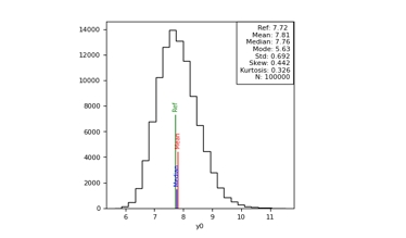 Case Generator Montecarlo