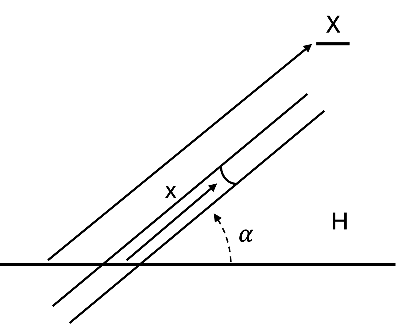 2 Slanted capillary tube.