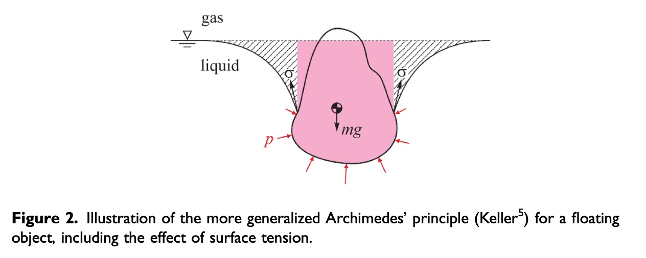 5 Generalized archimedes.