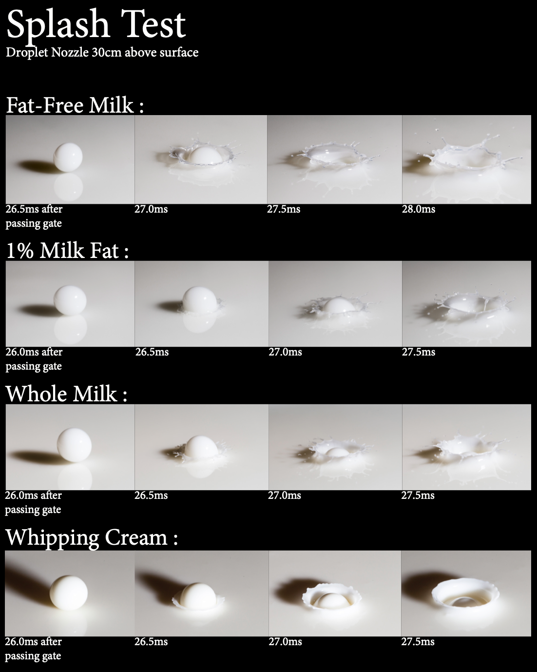 4 Milk drop tests Microscopy-UK.