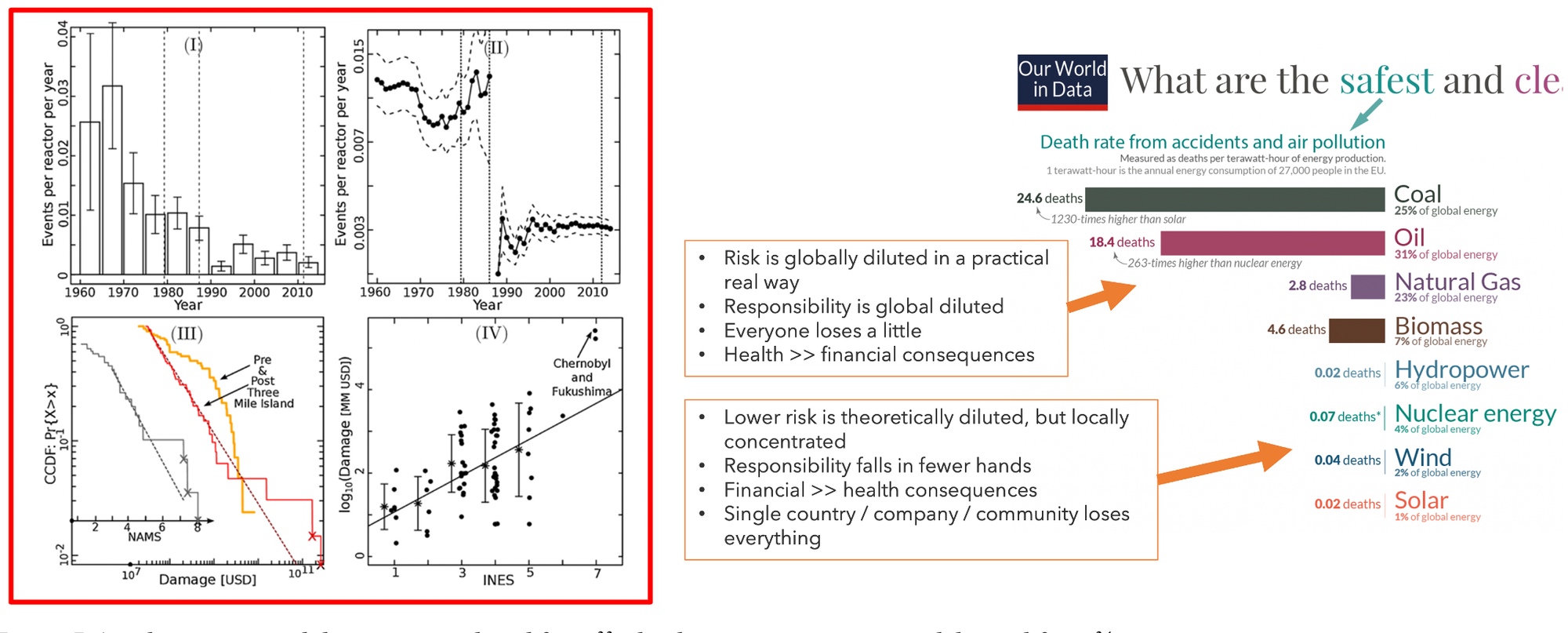 Accidents, risk, and death rates.