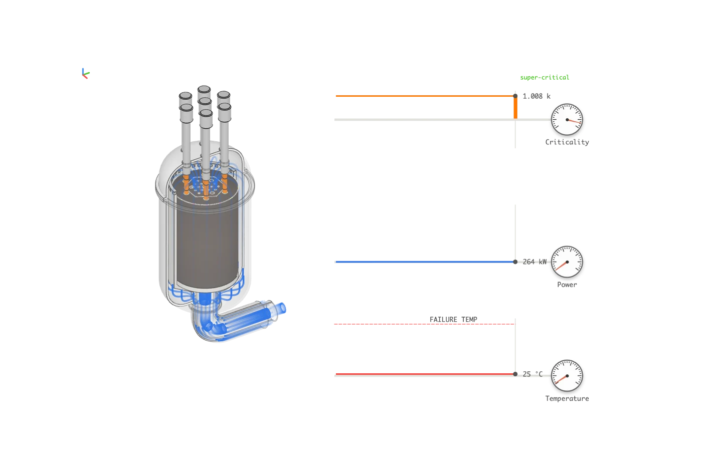 Nuclear Reactor Explainer