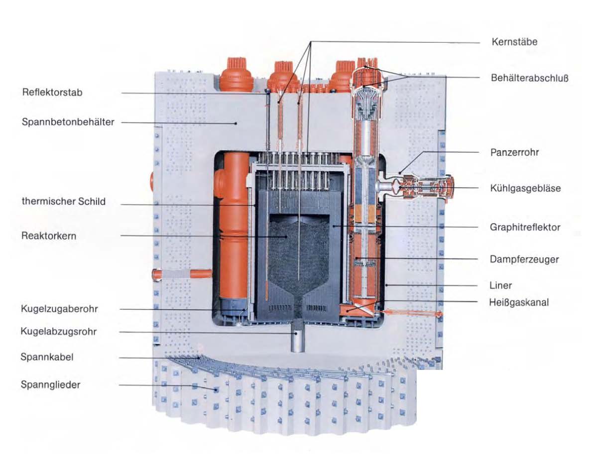 3 Model of the THTR-300, a 300 MWe pebble bed reactor in Germany that used Thorium fuel. Pebbles enter from the top and exit at the bottom. The reactor is surrounded by steam turbines (in orange) and a reinforced concrete containment structure. It operated for about 2 years before shutting down shortly after pebbles started breaking and the Chernobyl accident occurred.