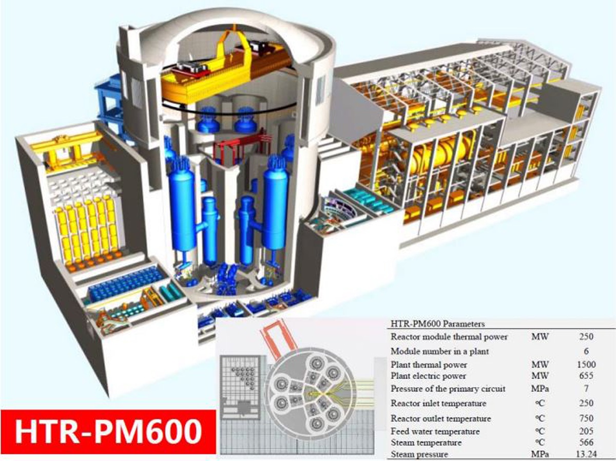 4 Potential design for HTR-PM-600 6-pack with containment. Multiple units power one electric turbine. Two HTR-PM units are currently generating power through one turbine at the Shidaowan site in Shandong province, China.