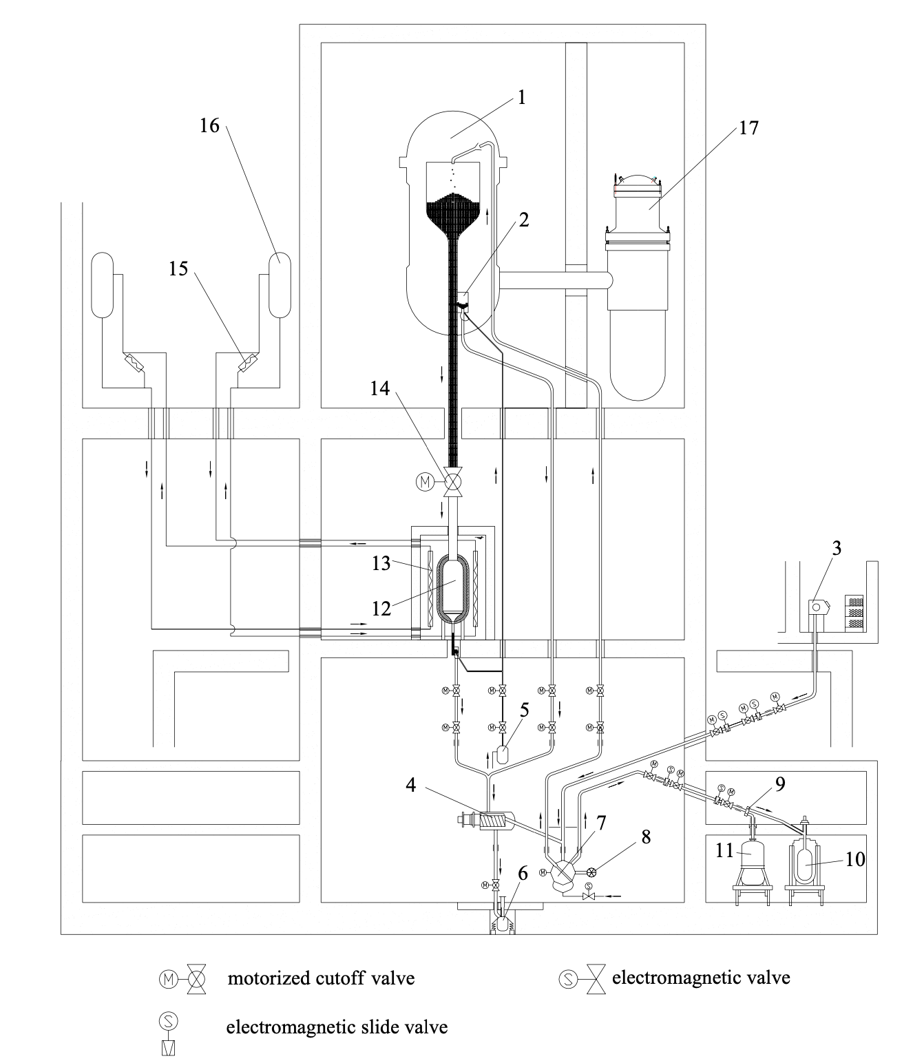 7 Pebble handling system and core catcher from "Concept Design of Pebble Catcher of Pebble Bed HTGR with Fast Pebble Discharge System," 2007.