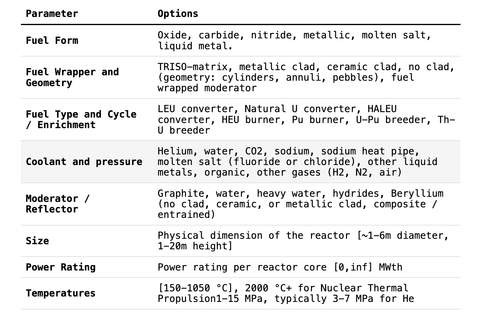 Reactor Architectures